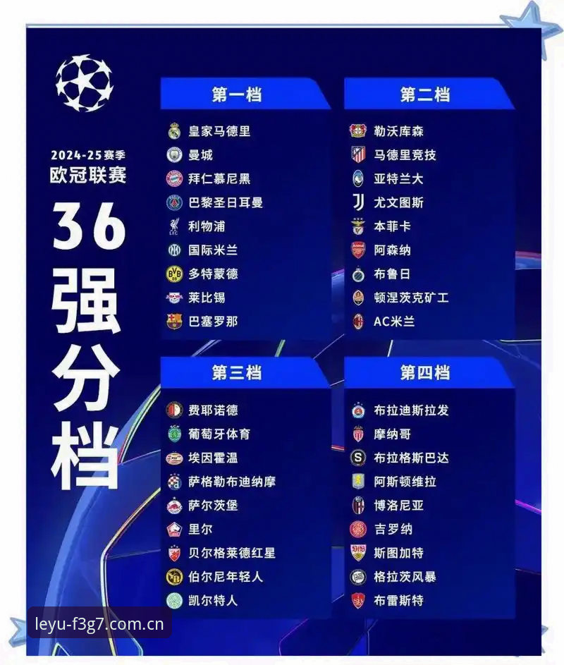 乐鱼体育平台深度解析：从欧冠前瞻看球员赛程压力应对指南